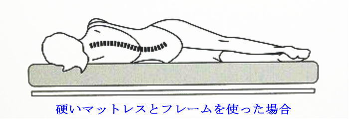 硬いマットレスを使った場合 硬いマットレスを使った場合
